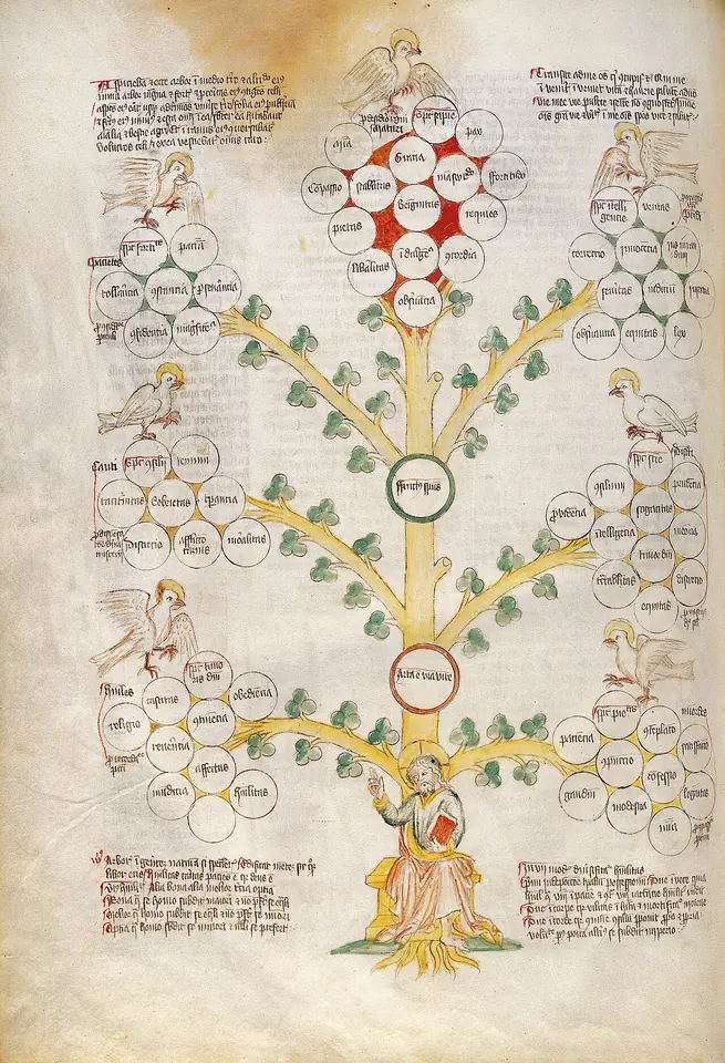 Medieval drawing of a tree with seven branches, each topped by a haloed dove and hung with round fruits, with Christ enthroned at its root